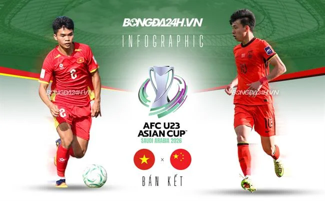 Cài đặt bảo mật Android cho 18win
